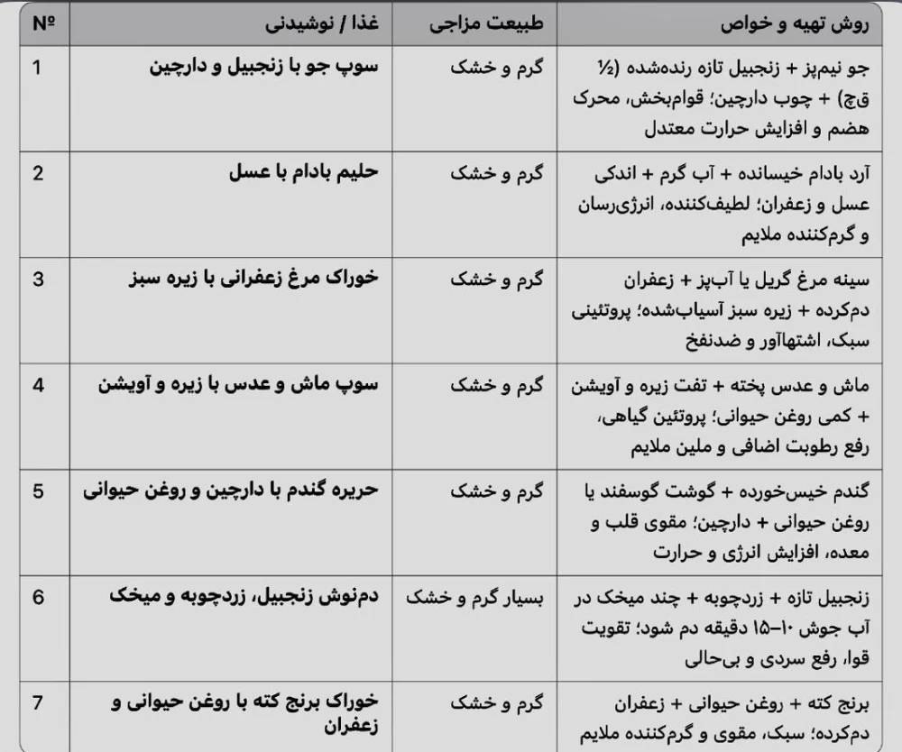 رژیم غذایی بعد از ترک شیره تریاک